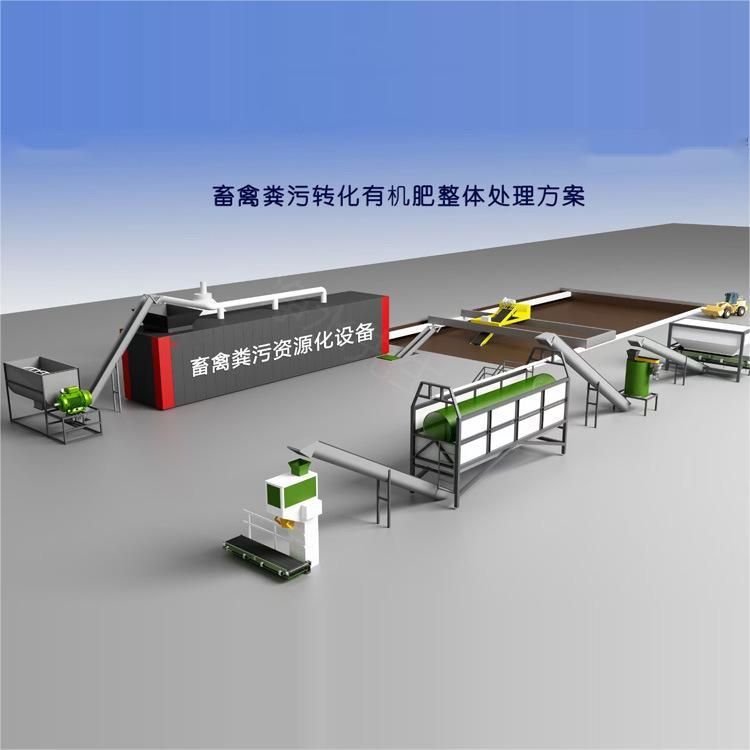 禽畜粪污转化有机肥处理方案